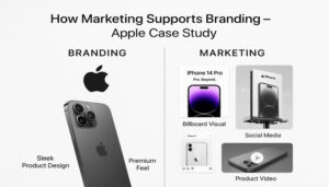 How Marketing Supports Branding- Ex- Apple