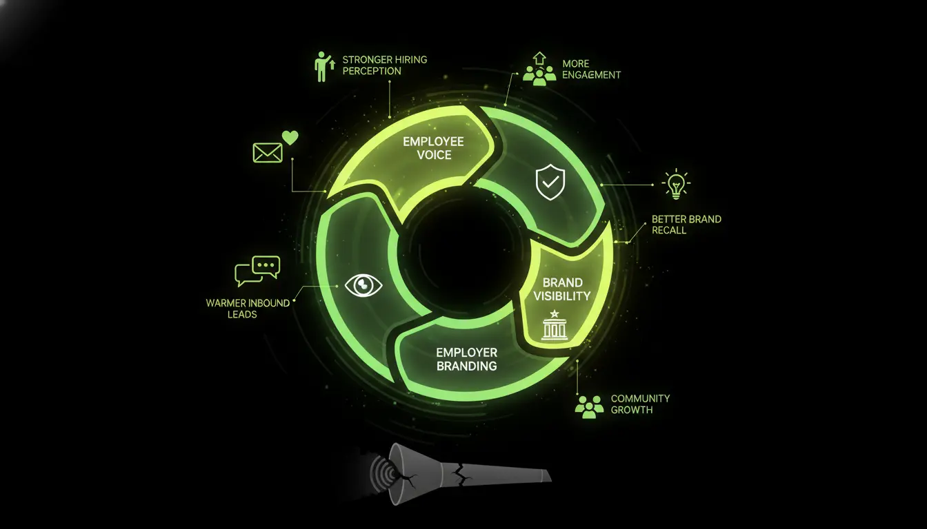 Behind the Scenes Update | Mar 22, 2026 - LinkedIn